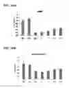 Fig. 17 - Lipid compositions