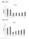 Fig. 18 - Lipid compositions