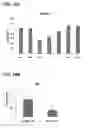 Fig. 19 - Lipid compositions