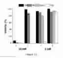 Fig. 09 - Injectable and stable hydrogels with dynamic properties modulated by biocompatible catalysts
