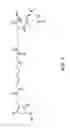 Fig. 08 - LIGAND-TARGETED MOLECULES AND METHODS THEREOF