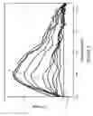 Fig. 06 - DYE MOLECULE AND DYE PREPARATIONS, IN PARTICULAR FOR USE IN SURGICAL METHODS OF OPHTHALMIC SURGERY AND FOR DYEING PROTEINS