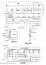 Fig. 30 - Peritoneal dialysis systems, devices, and methods