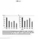 Fig. 09 - Methods for therapeutic targeting of circulating tumor cells during hemodialysis