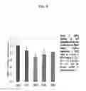 Fig. 10 - Methods for therapeutic targeting of circulating tumor cells during hemodialysis