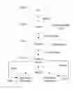 Fig. 01 - Devices, methods and systems for wireless control of medical devices
