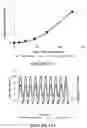 Fig. 17 - Methods and apparatus for oxygenation and/or CO2 removal