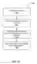 Fig. 60 - Catheter-based system for delivery and retrieval of a leadless pacemaker