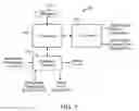 Fig. 07 - NEUROMODULATION SYSTEM AND METHOD FOR REDUCING ENERGY REQUIREMENTS USING FEEDBACK