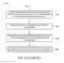 Fig. 15 - Method and system for cardiac pacing and defibrillation