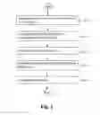 Fig. 02 - Methodology for equalizing systemic latencies in television reception in connection with games of skill played in connection with live television programming