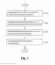Fig. 03 - Methodology for equalizing systemic latencies in television reception in connection with games of skill played in connection with live television programming