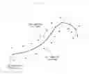 Fig. 13 - Video game with steering assist that considers proximity to a course edge