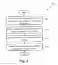 Fig. 05 - Methods and apparatus for distributed gaming over a mobile device