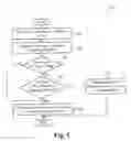 Fig. 06 - Methods and apparatus for distributed gaming over a mobile device