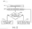 Fig. 08 - Amusement park element tracking system