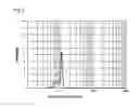 Fig. 02 - Hydrotreating catalyst for hydrocarbon oil, process for producing same, and hydrotreating method