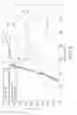 Fig. 04 - Oxidation catalyst for internal combustion engine exhaust gas treatment