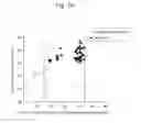 Fig. 16 - Exhaust gas purification catalyst