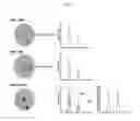 Fig. 06 - Microfluidic droplet detection and sorting