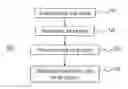 Fig. 01 - Methods for printing ink on pre-treated glass substrates