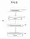 Fig. 11 - Methods for printing ink on pre-treated glass substrates