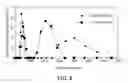 Fig. 06 - Method for producing copper particles, copper particles, and copper paste