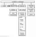 Fig. 01 - Integrated engine-driven generator control system