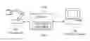 Fig. 01 - Mode architecture for general purpose robotics