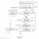 Fig. 06 - Mode architecture for general purpose robotics