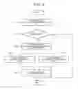 Fig. 07 - Communication device