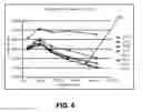 Fig. 07 - BUILD TEMPERATURE MODULATION