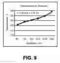 Fig. 10 - BUILD TEMPERATURE MODULATION