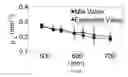 Fig. 08 - Methods for forming optically heterogeneous phantom structures and phantom structures formed thereby