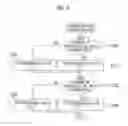 Fig. 07 - Drive device and vehicle