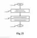 Fig. 24 - Absolute acceleration sensor for use within moving vehicles