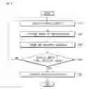 Fig. 05 - Parking assistance system and method for controlling the same
