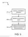Fig. 06 - Aircraft control system architecture