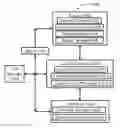 Fig. 01 - METHODS, SYSTEMS, AND DEVICES RELATED TO STORAGE