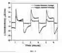 Fig. 05 - Devices and methods for removing dissolved ions from water using composite resin electrodes