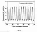 Fig. 06 - Devices and methods for removing dissolved ions from water using composite resin electrodes