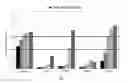 Fig. 02 - Construction chemical formulation