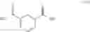 Fig. 43 - Methods for production of aromatic dicarboxylic acids and derivatives thereof