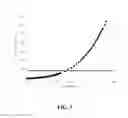 Fig. 06 - BIO-BASED METHACRYLIC ACID AND OTHER ALKENOIC-DERIVED MONOMERS VIA CATALYTIC DECARBOXYLATION