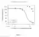 Fig. 06 - Small molecule inhibitors of TRPA1