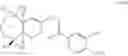 Fig. 45 - Small molecule inhibitors of TRPA1