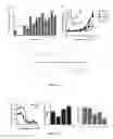 Fig. 03 - Substituted benzimidazole and substituted benzothiazole inhibitors of transforming growth factor-β kinase and methods of use thereof