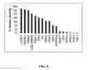 Fig. 05 - Substituted benzimidazole and substituted benzothiazole inhibitors of transforming growth factor-β kinase and methods of use thereof