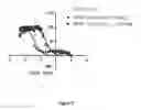 Fig. 08 - Glutathione-cleavable prodrug and methods of use thereof