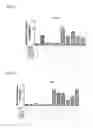 Fig. 09 - Bile acid receptor modulators and methods of use thereof